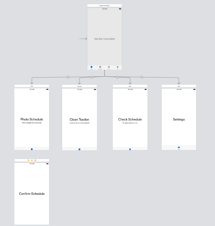 You are currently viewing Storyboarding – The Brain Translator